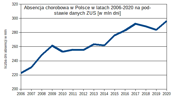absencja chorobowa pl