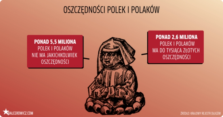 Infografika z serwisu Balcerowicz.com