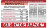 Nowy Głos Amazona