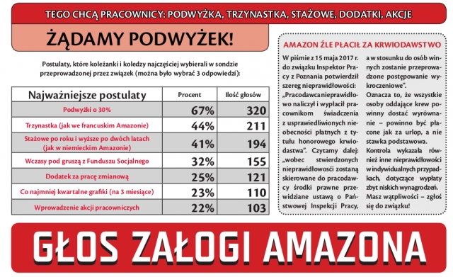 Nowy Głos Amazona
