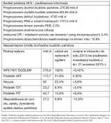 Oszczędzanie na pracownikach  – budżet państwa na rok 2014